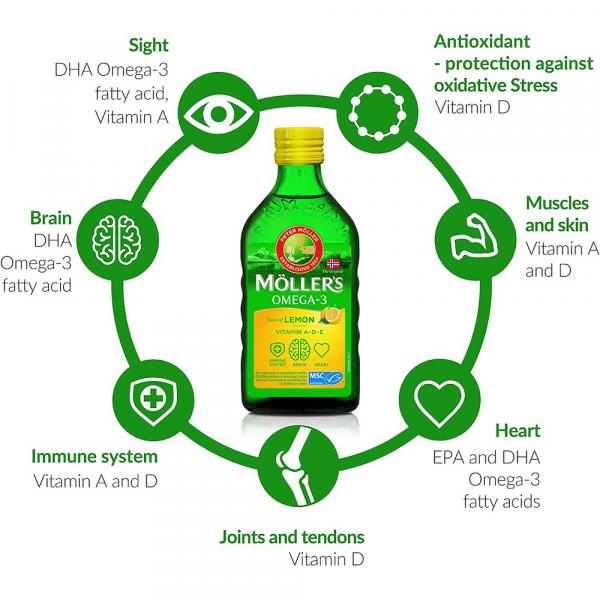 Жидкий рыбий жир (Омега 3) с печени трески c витаминами А, Е, Д3, лимонный вкус, Omega-3 Cod Liver with vitamins A, E,  D3 Fruit, Mollers Tran Norweski, 250 мл - Фото 2